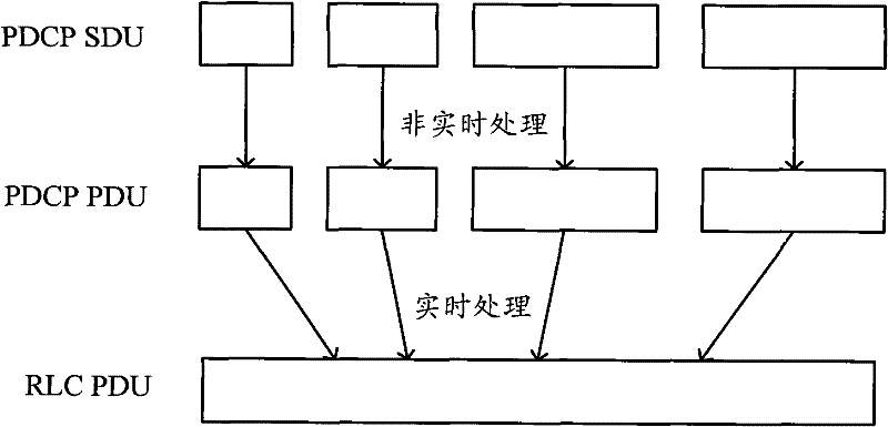 Data sending and processing method and equipment for data link layer