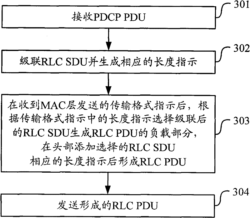 Data sending and processing method and equipment for data link layer