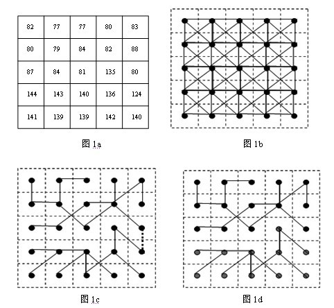 Image segmentation method based on minimum spanning trees and statistical learning theory