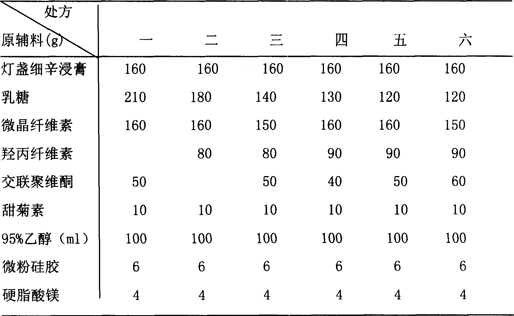 Yimaikang dispersion tablet and its preparing method