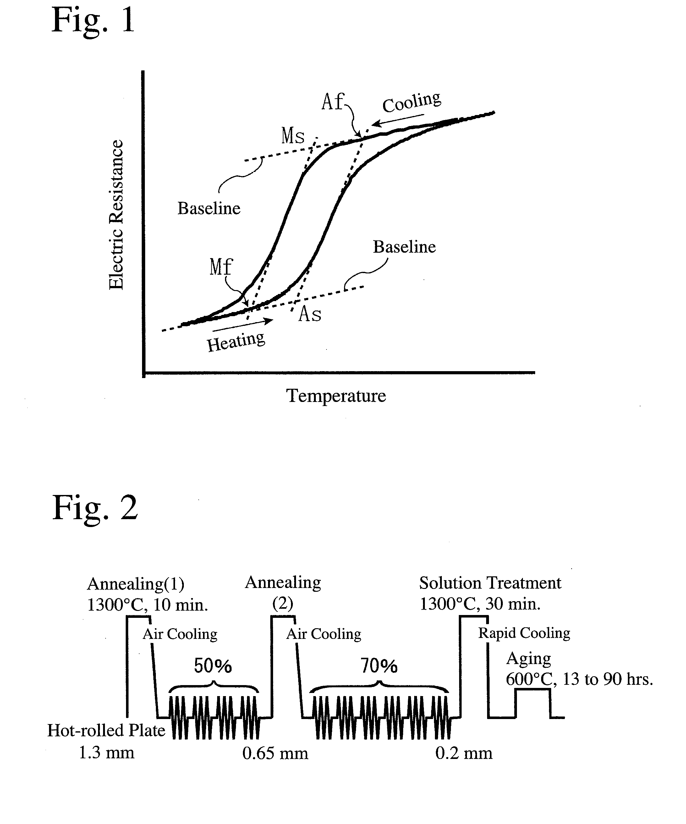 Iron-based alloy having shape memory properties and superelasticity and its production method
