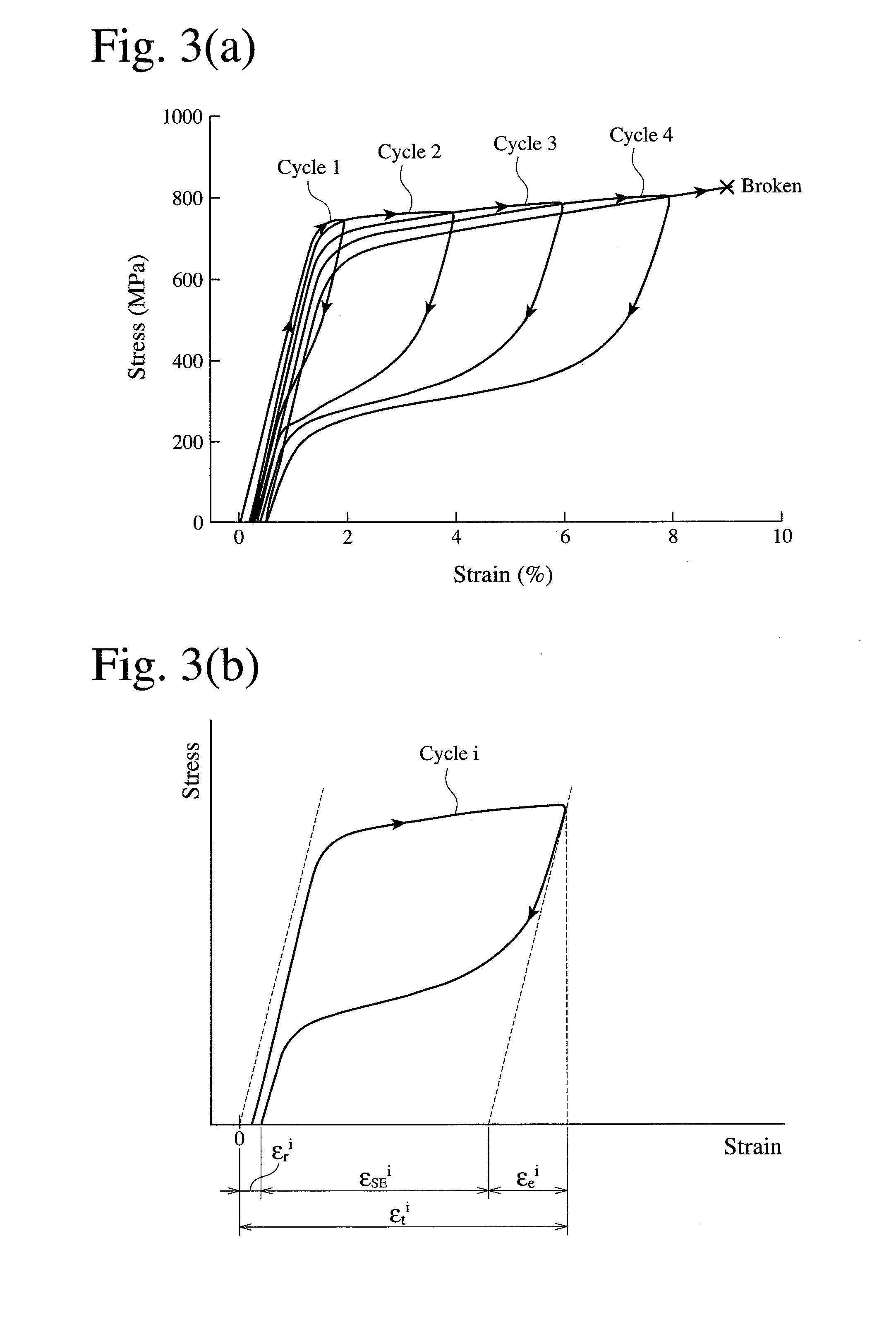 Iron-based alloy having shape memory properties and superelasticity and its production method