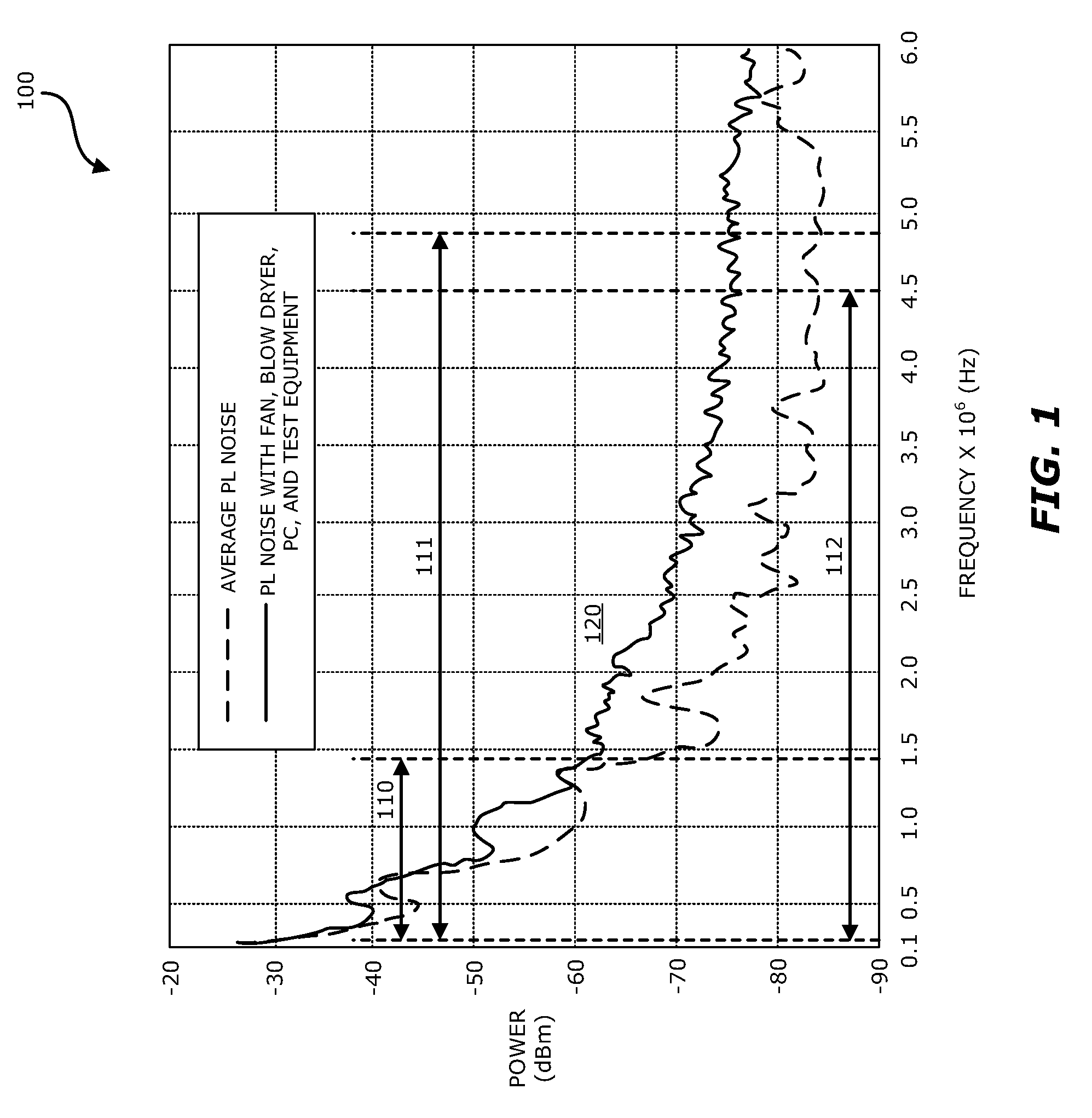 Transmitter and method for applying multi-tone OFDM based communications within a lower frequency range