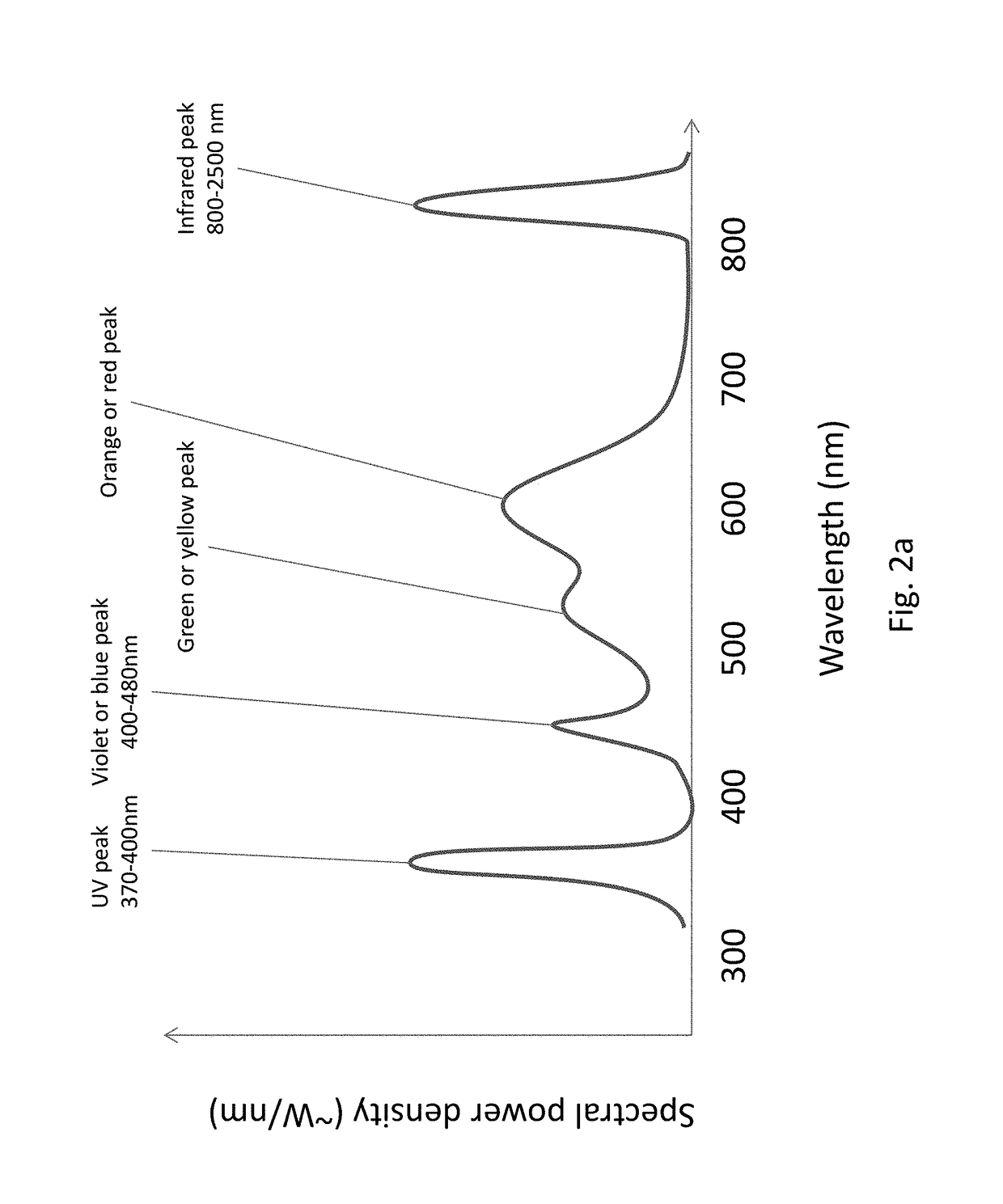 Treatment of eye condition using adjustable light