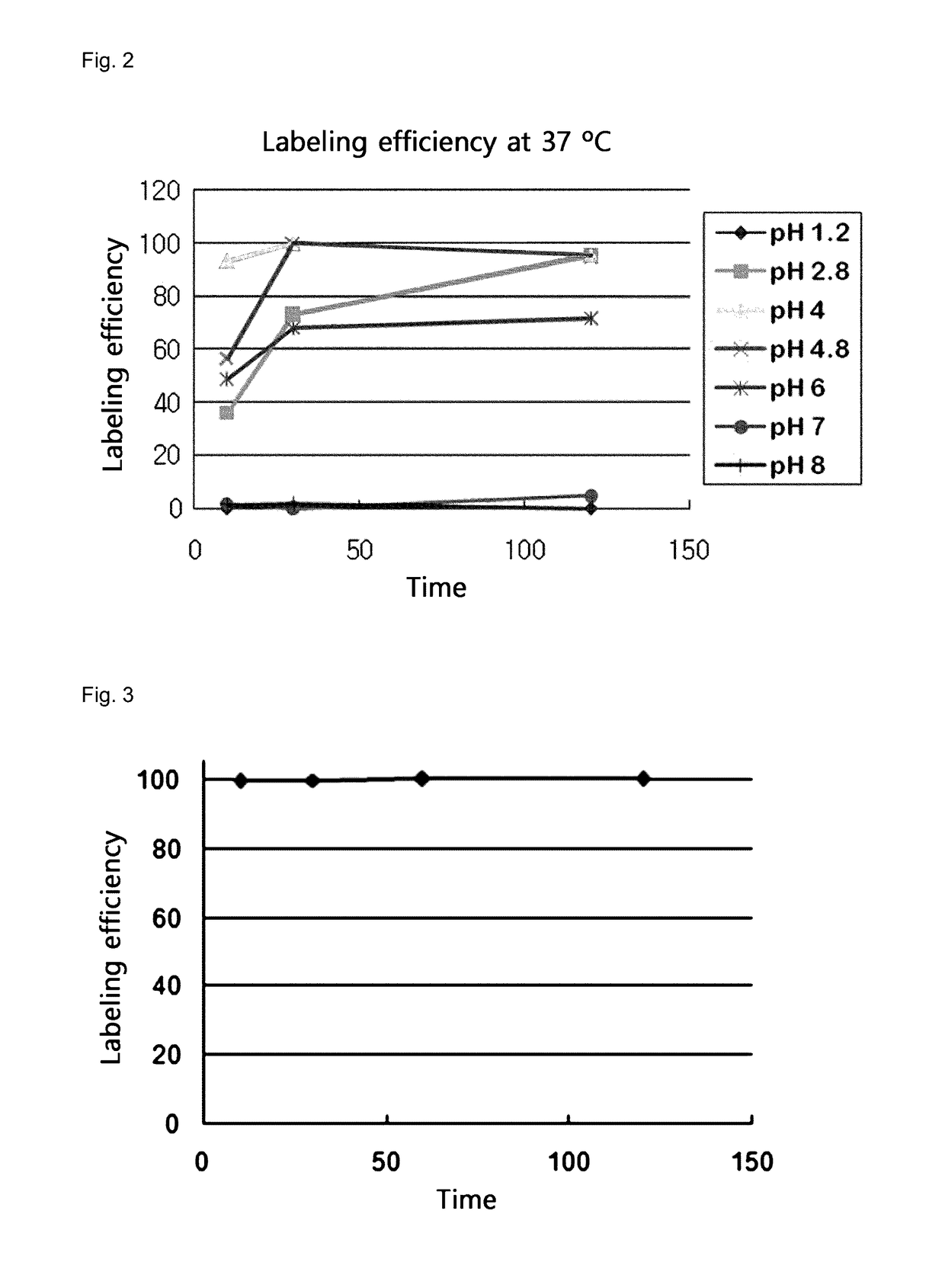 Composition for imaging atherosclerosis and method for diagnosing atherosclerosis by using same