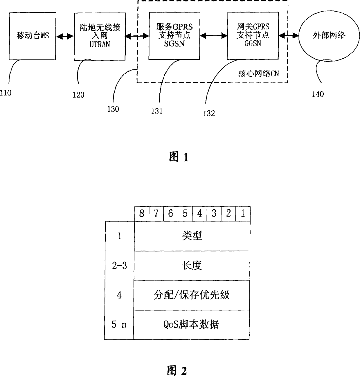 Changing method and device for service quality script data in communication system