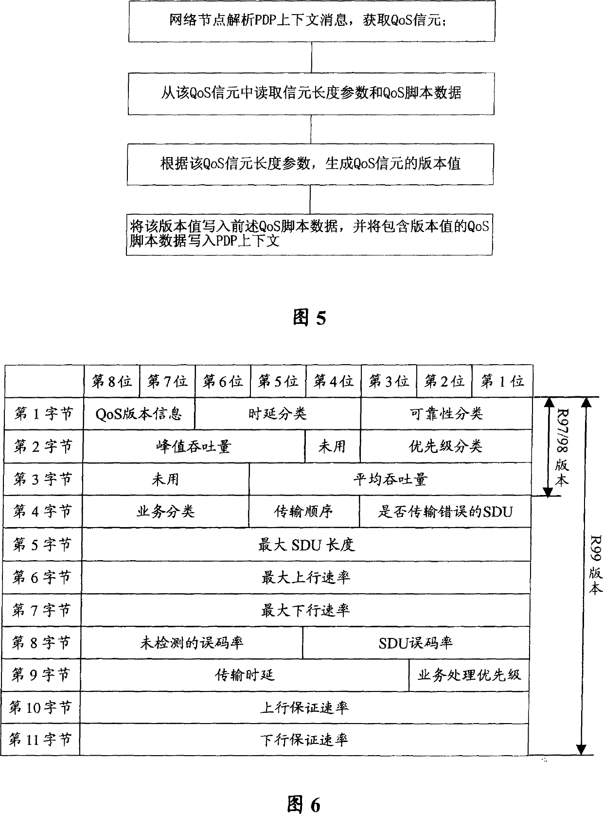 Changing method and device for service quality script data in communication system