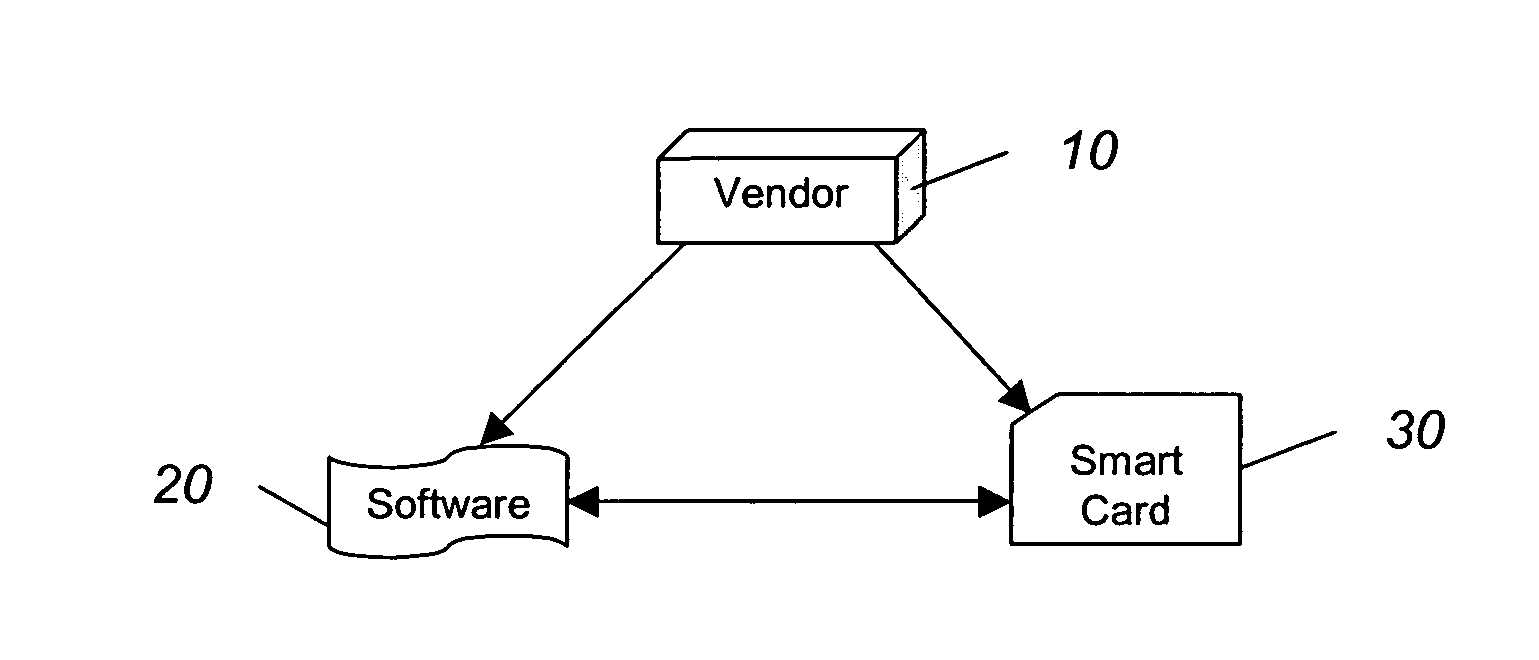 System and method for authorizing software use