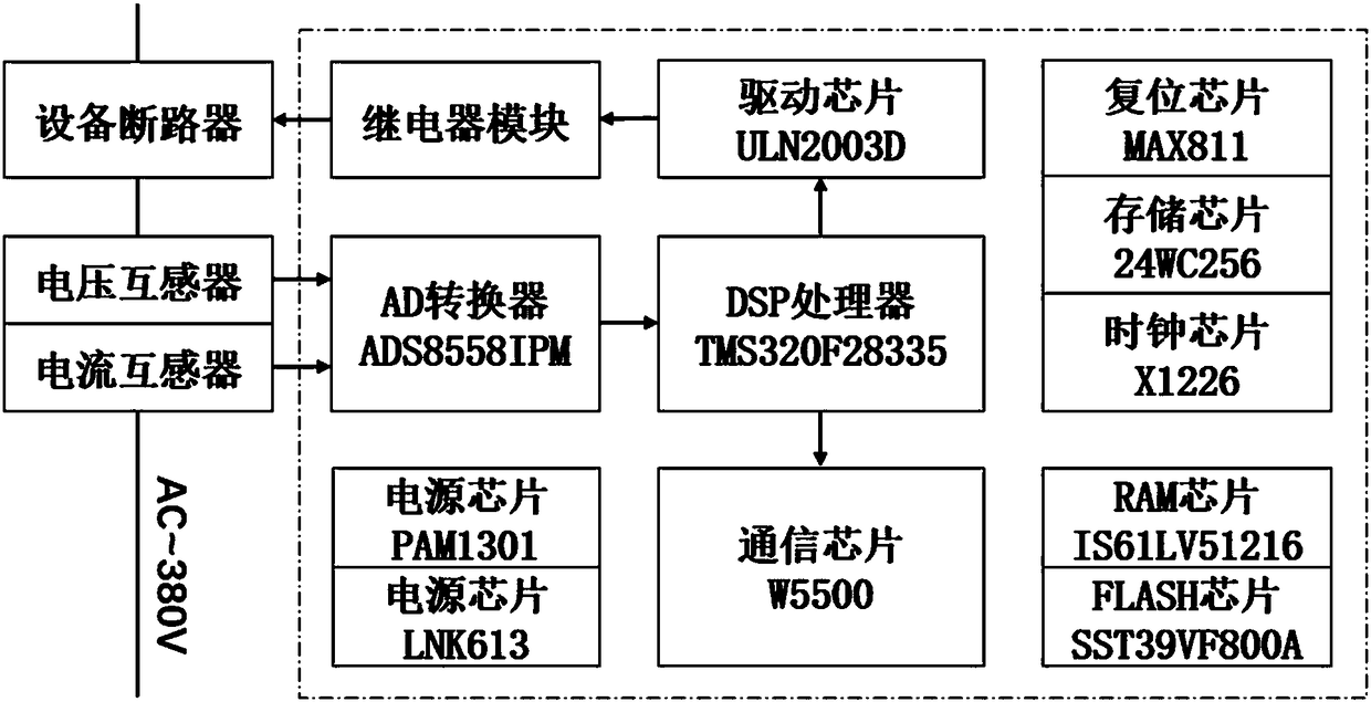 Industrial user electricity behavior collecting device and method