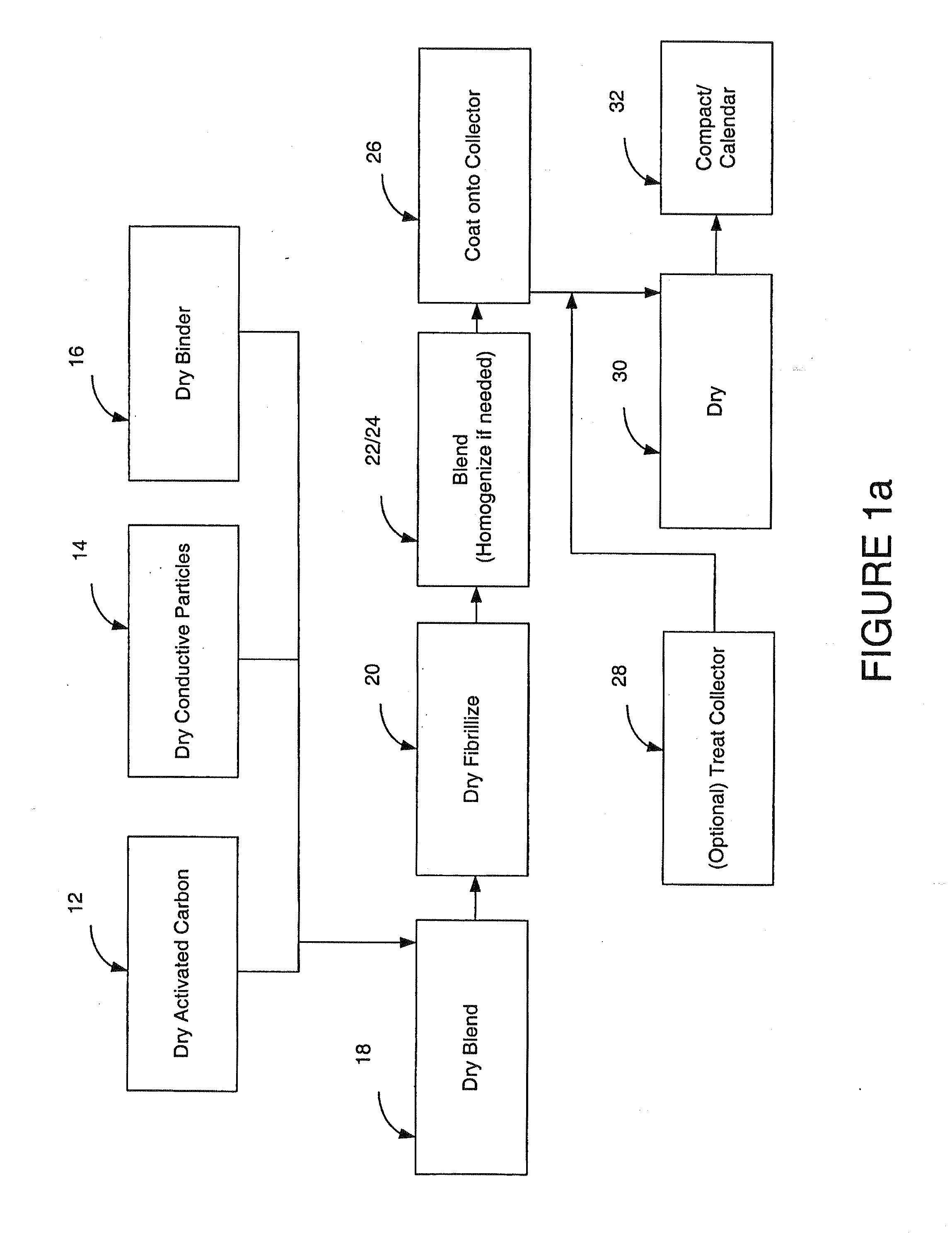 Dry Particle Based Adhesive Electrode and Methods of Making Same