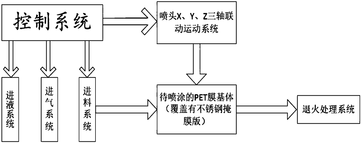 Method for manufacturing novel flexible printed circuit