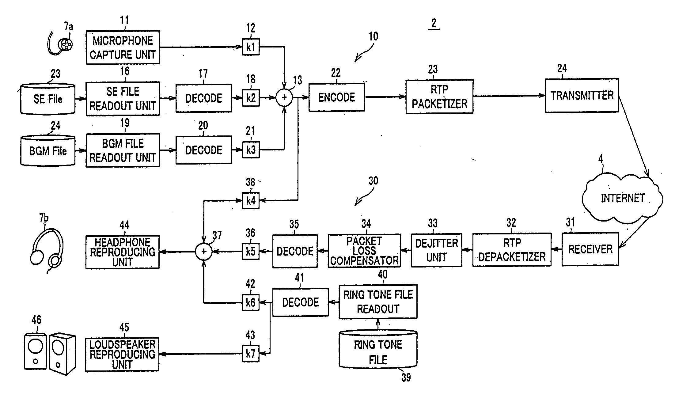 Call method, call apparatus and call system