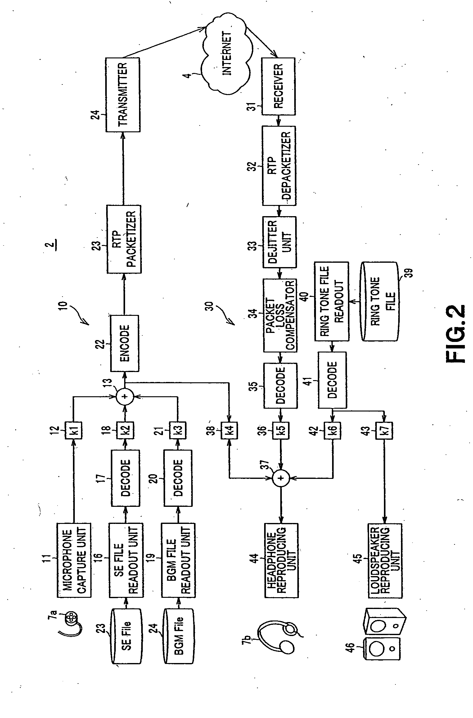 Call method, call apparatus and call system