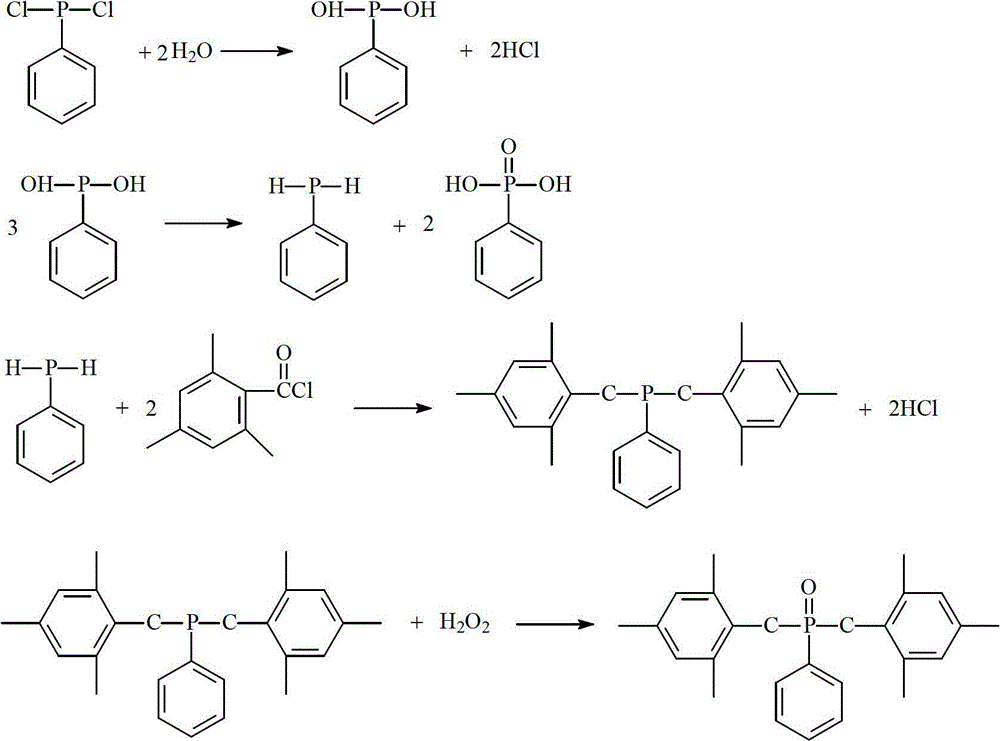 Synthetic method of photoinitiator dual (2,4,6-trimethylbenzene formyl group) phenyl phosphine oxide