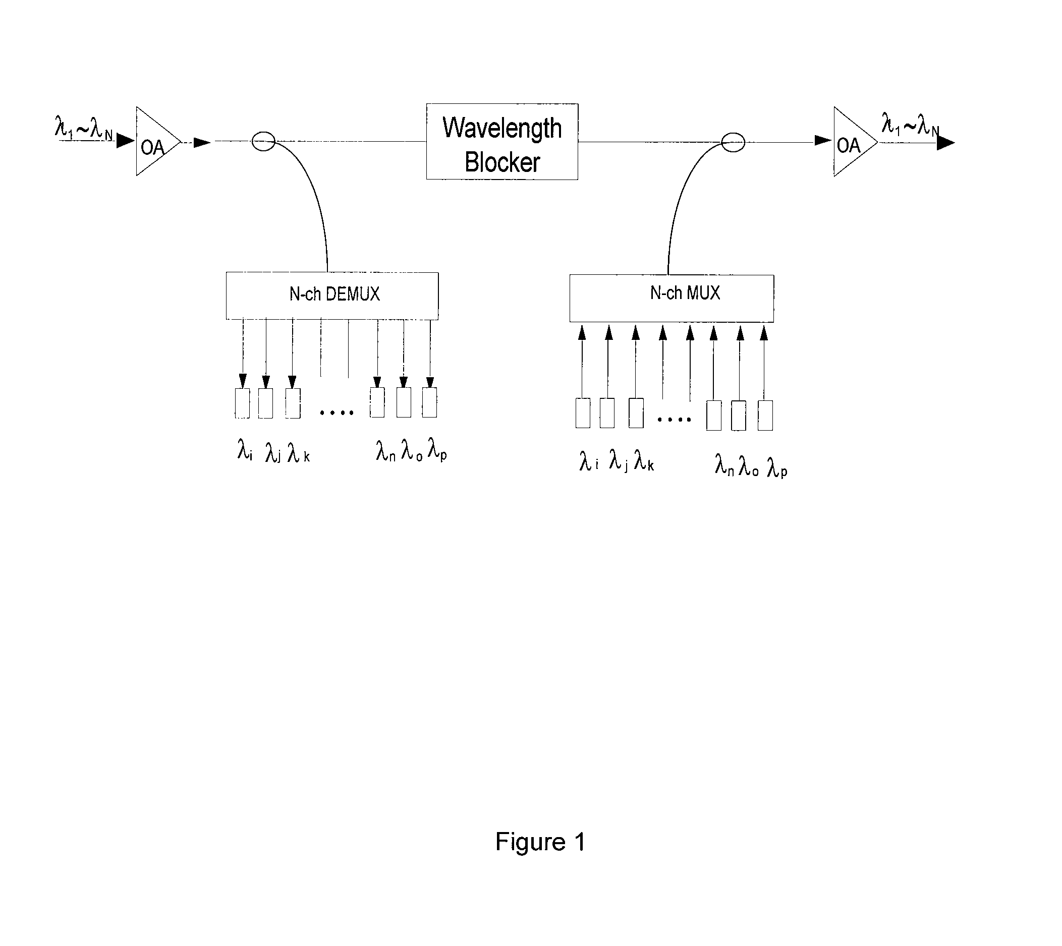Method and system for band blocking in an optical telecommunication network