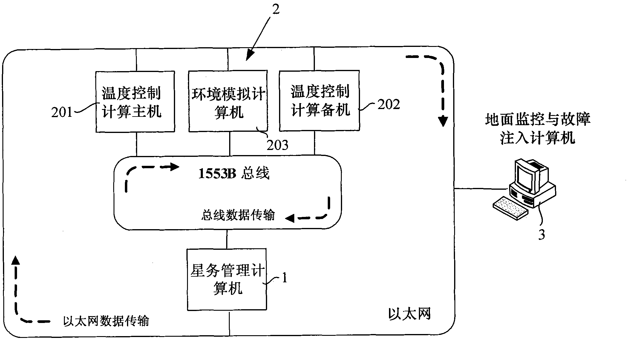 Embedded satellite-borne fault-tolerant temperature control system and verification method thereof