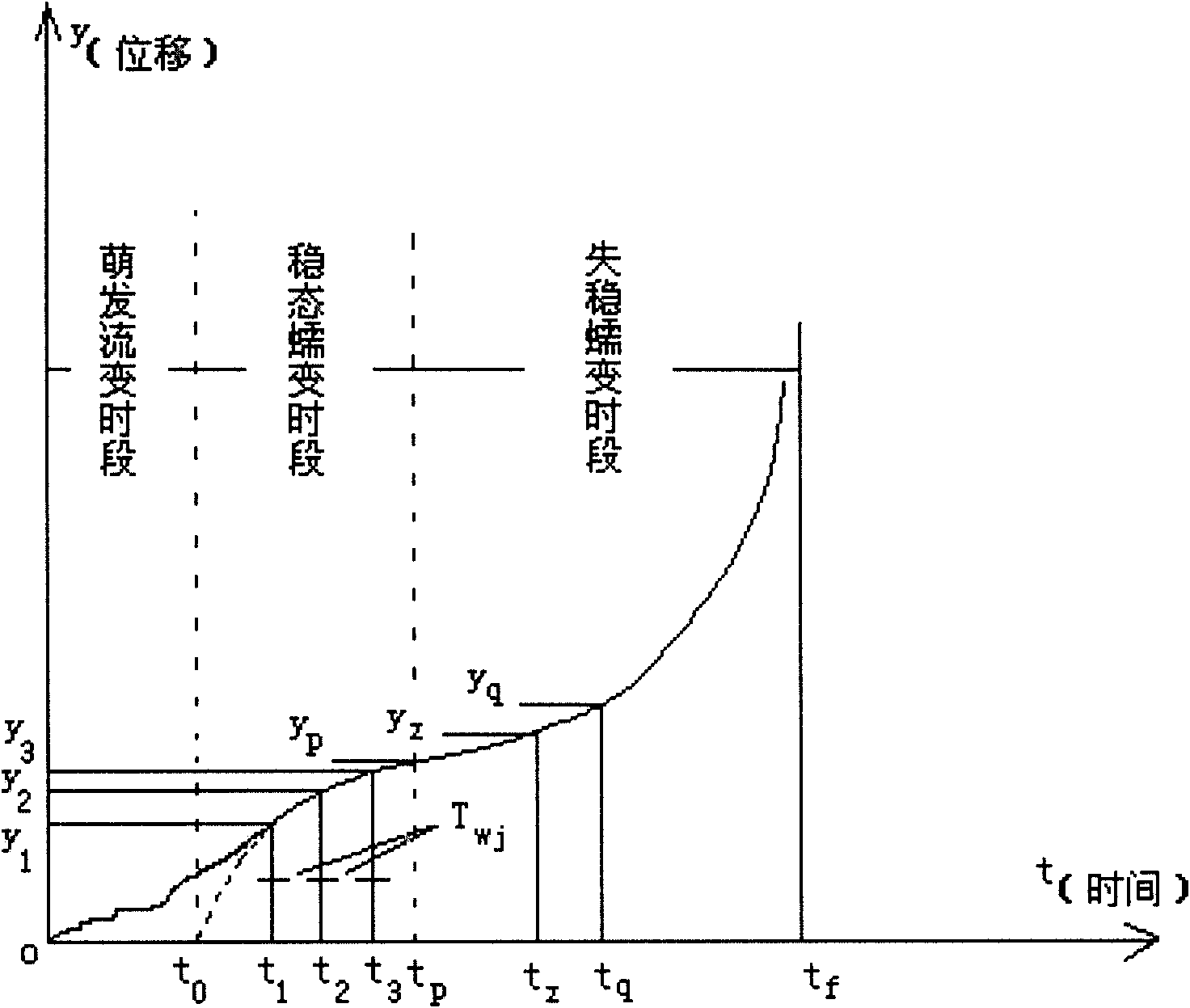 Environmental disaster monitoring and forecasting system