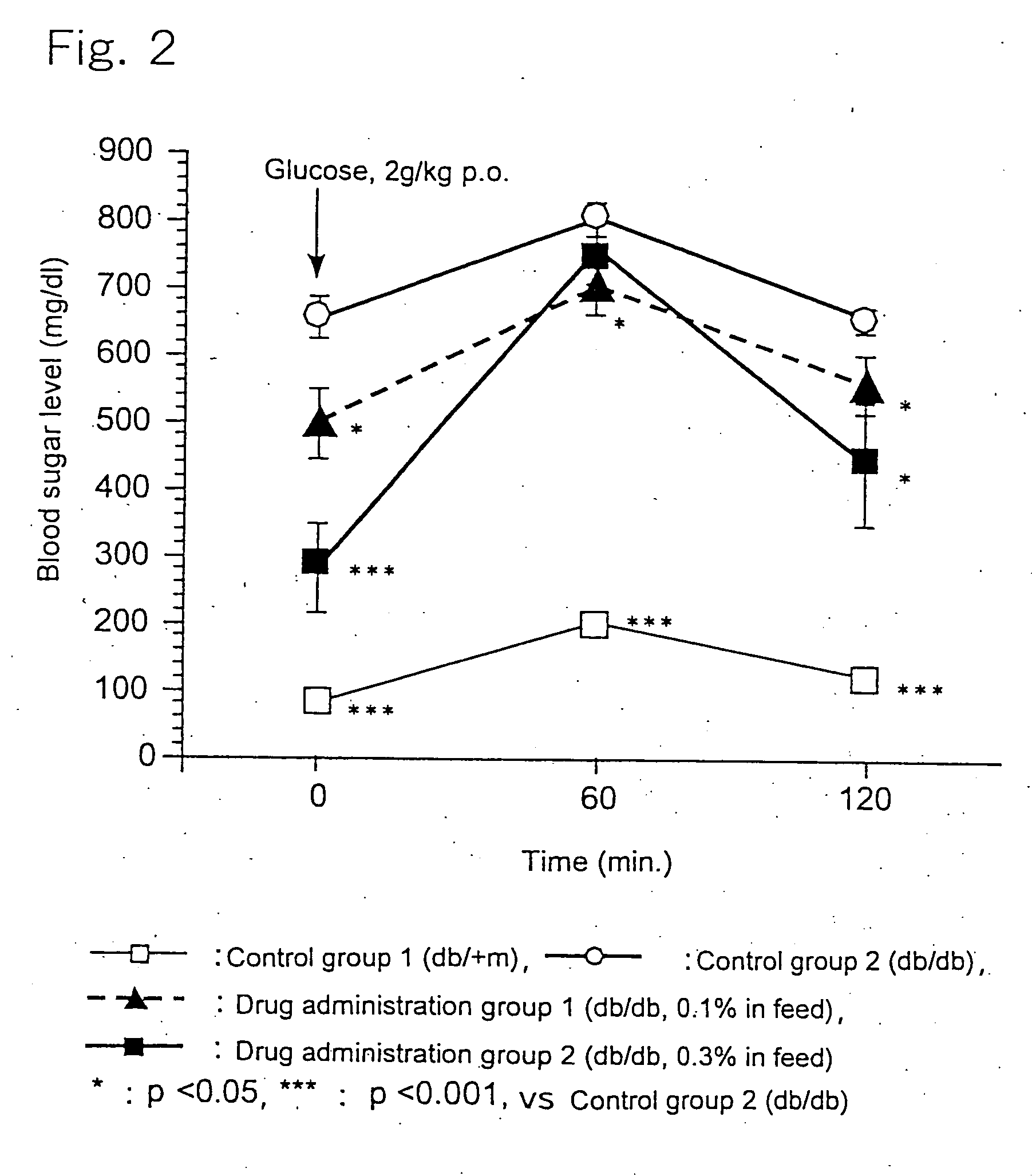 Hypoglycemic agent