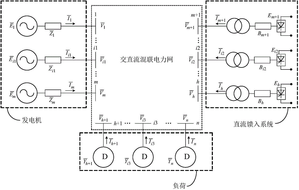 Method for symmetrically acquiring loss power sensitivity from AC-DC hybrid power system