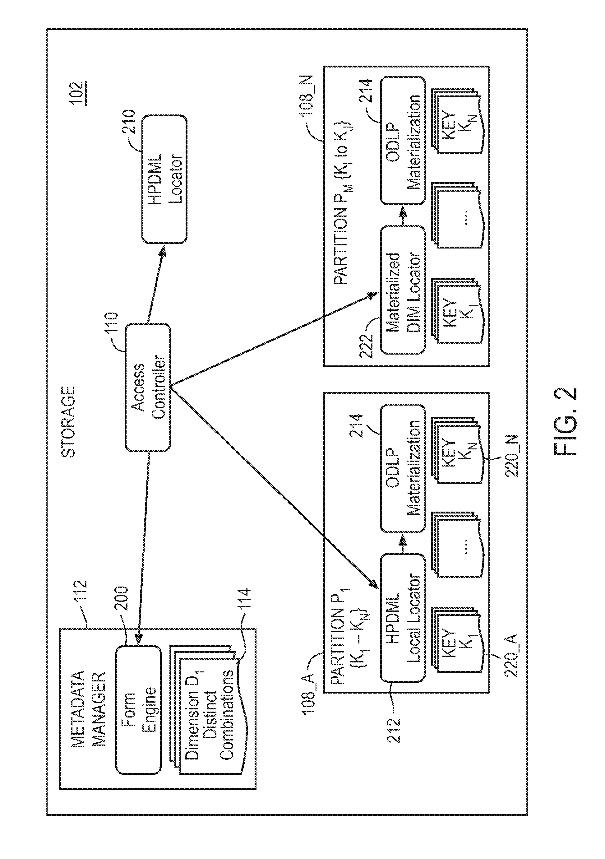 Apparatus and method for accessing materialized and non-materialized values in a shared nothing system