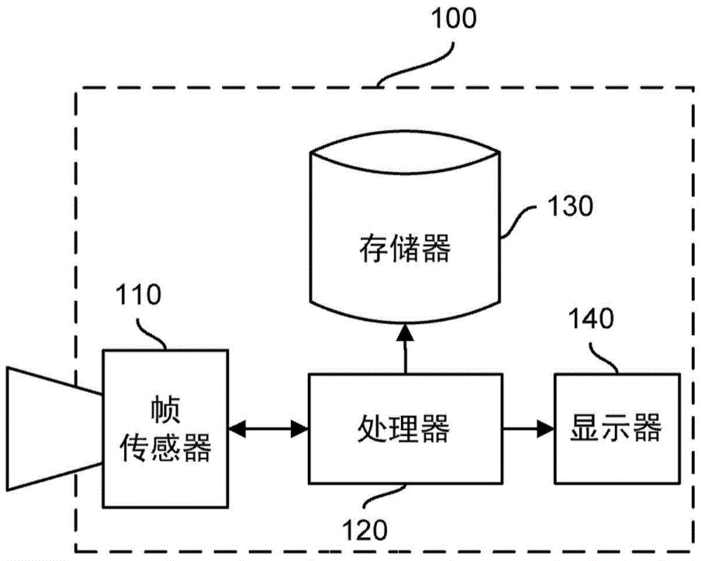 Method for generating an HDR image of a scene based on a tradeoff between brightness distribution and motion