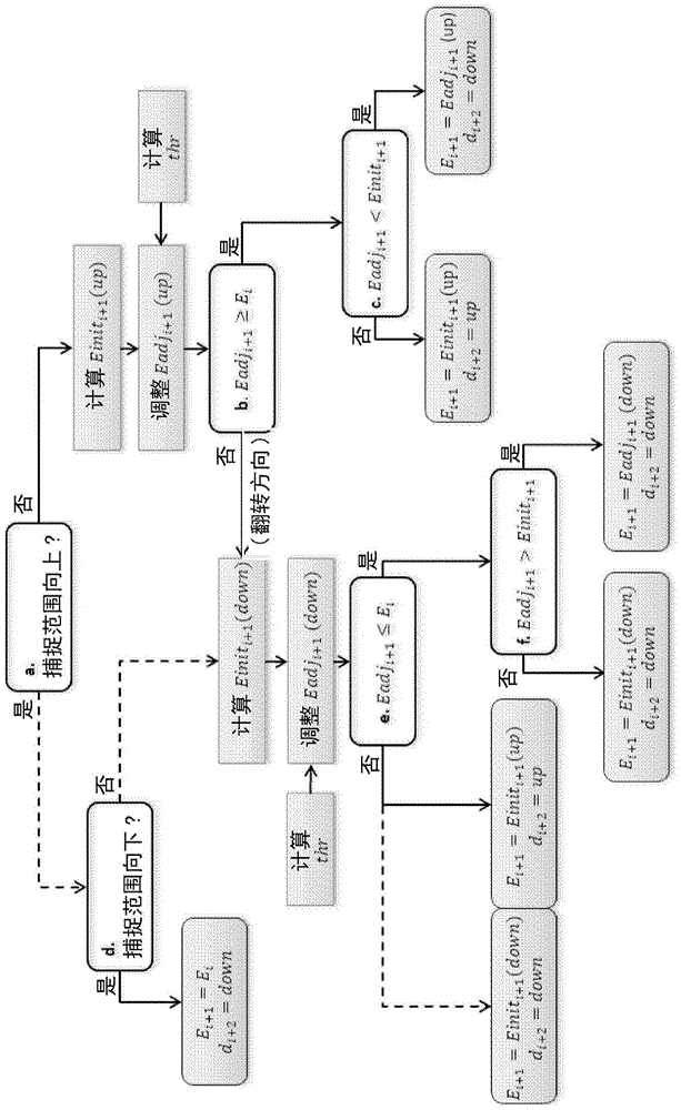 Method for generating an HDR image of a scene based on a tradeoff between brightness distribution and motion