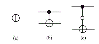 Reversible gate movement method used for reversible circuit optimization