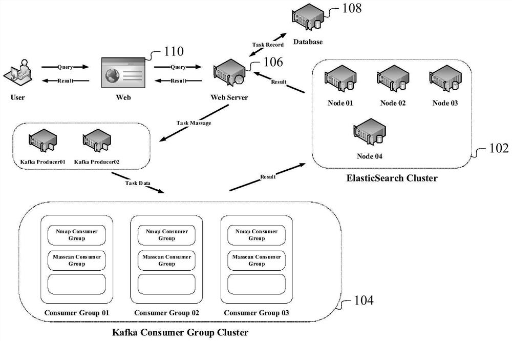 Distributed network asset scanning detection platform and scanning detection method