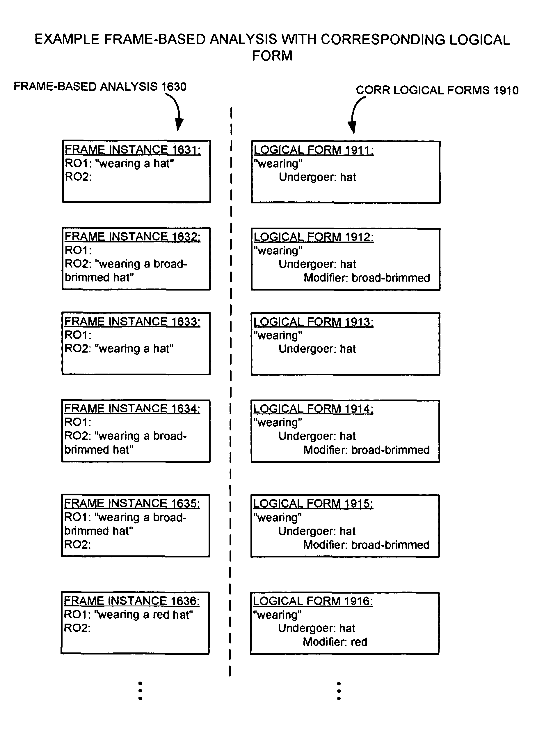 Method and apparatus for frame-based search