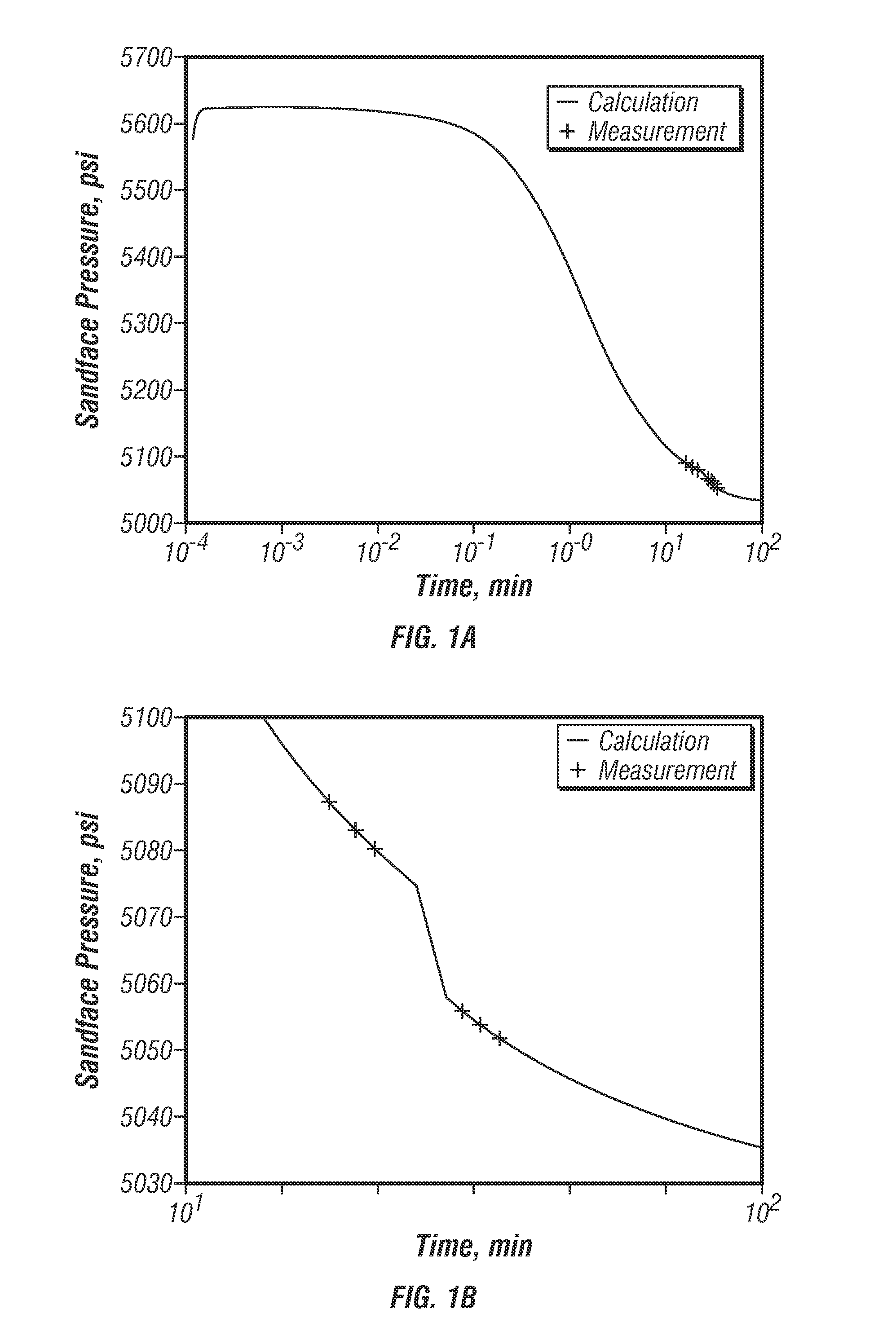 System and Method for Estimating Formation Supercharge Pressure