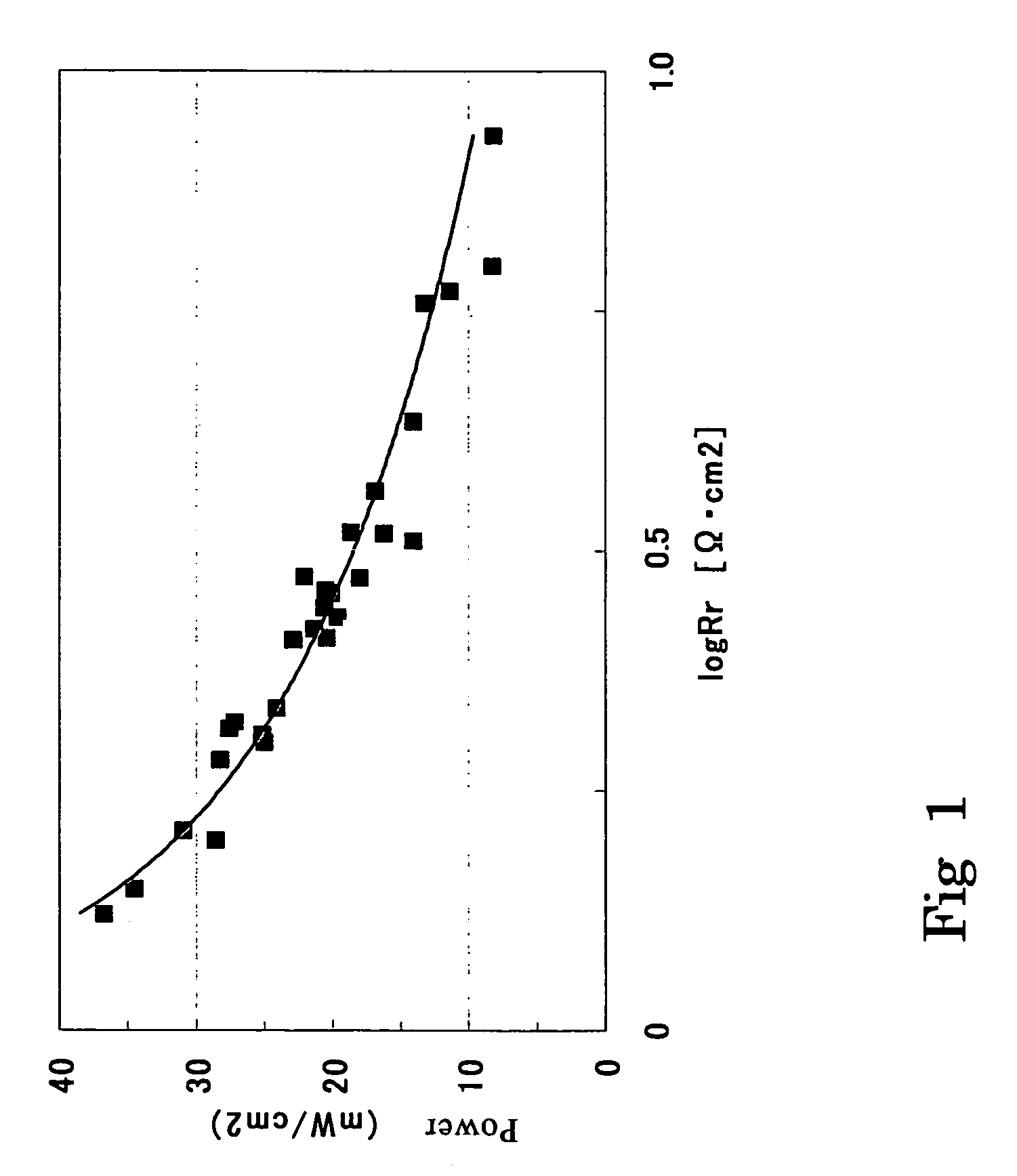 Membrane electrode complex and solid type fuel cell using it