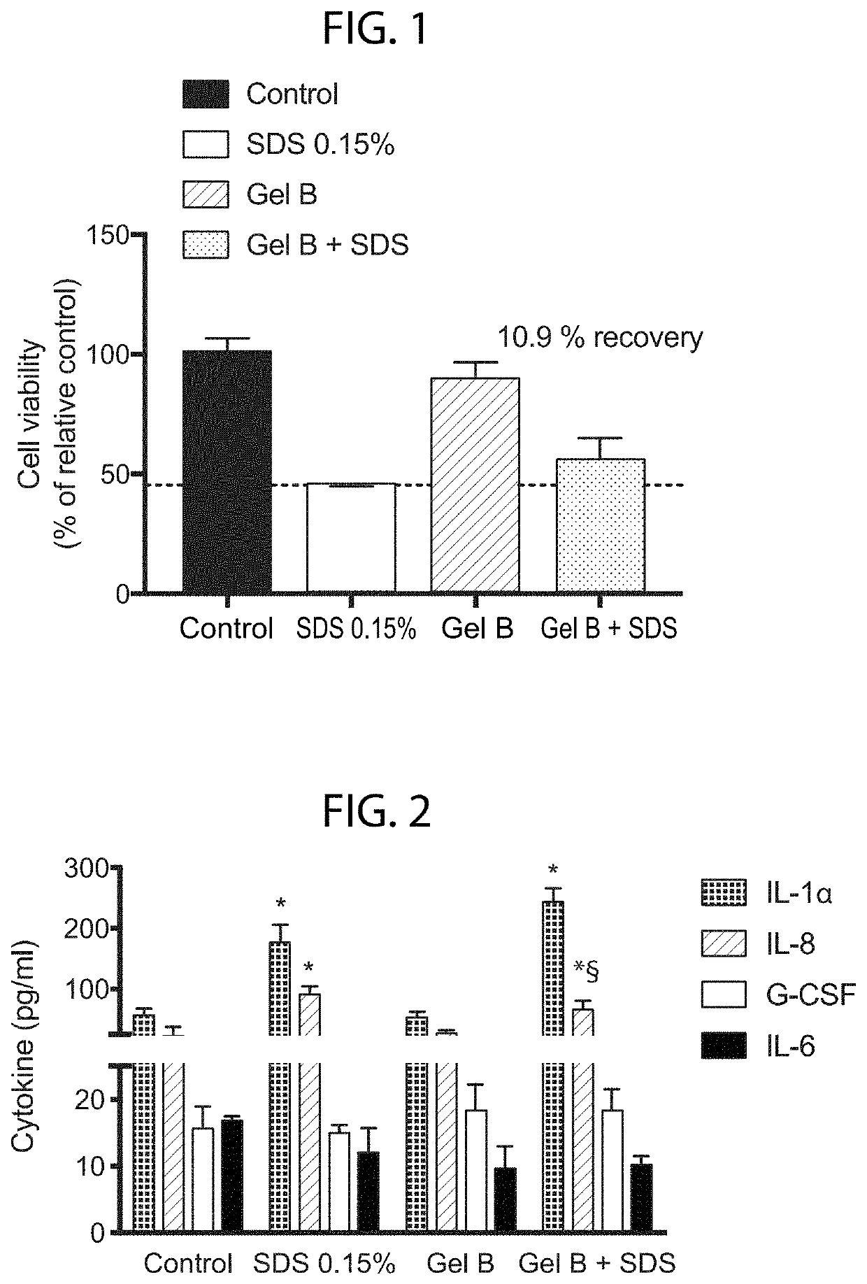 Sarracenia-based topical compositions and methods of use thereof