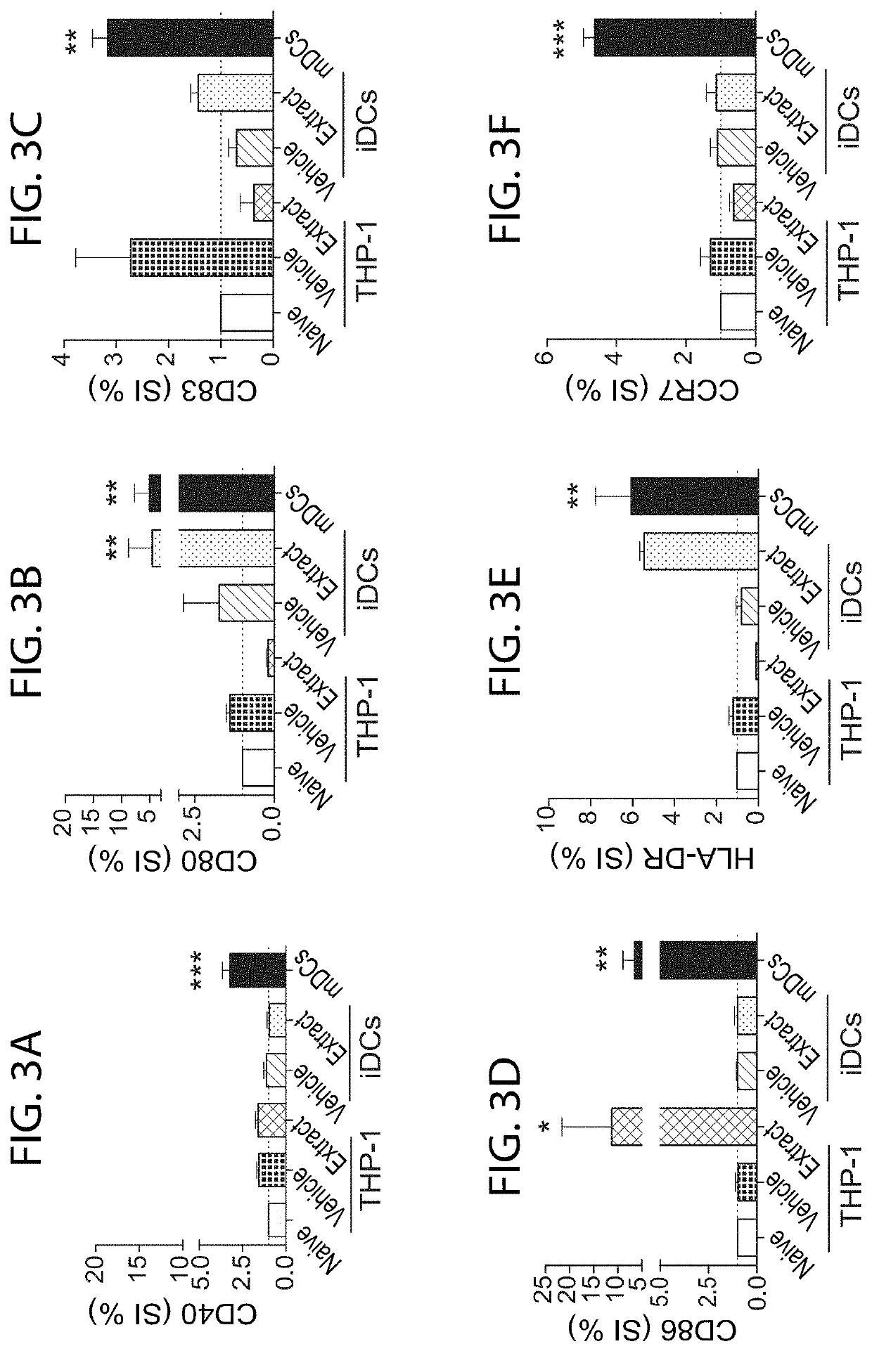 Sarracenia-based topical compositions and methods of use thereof