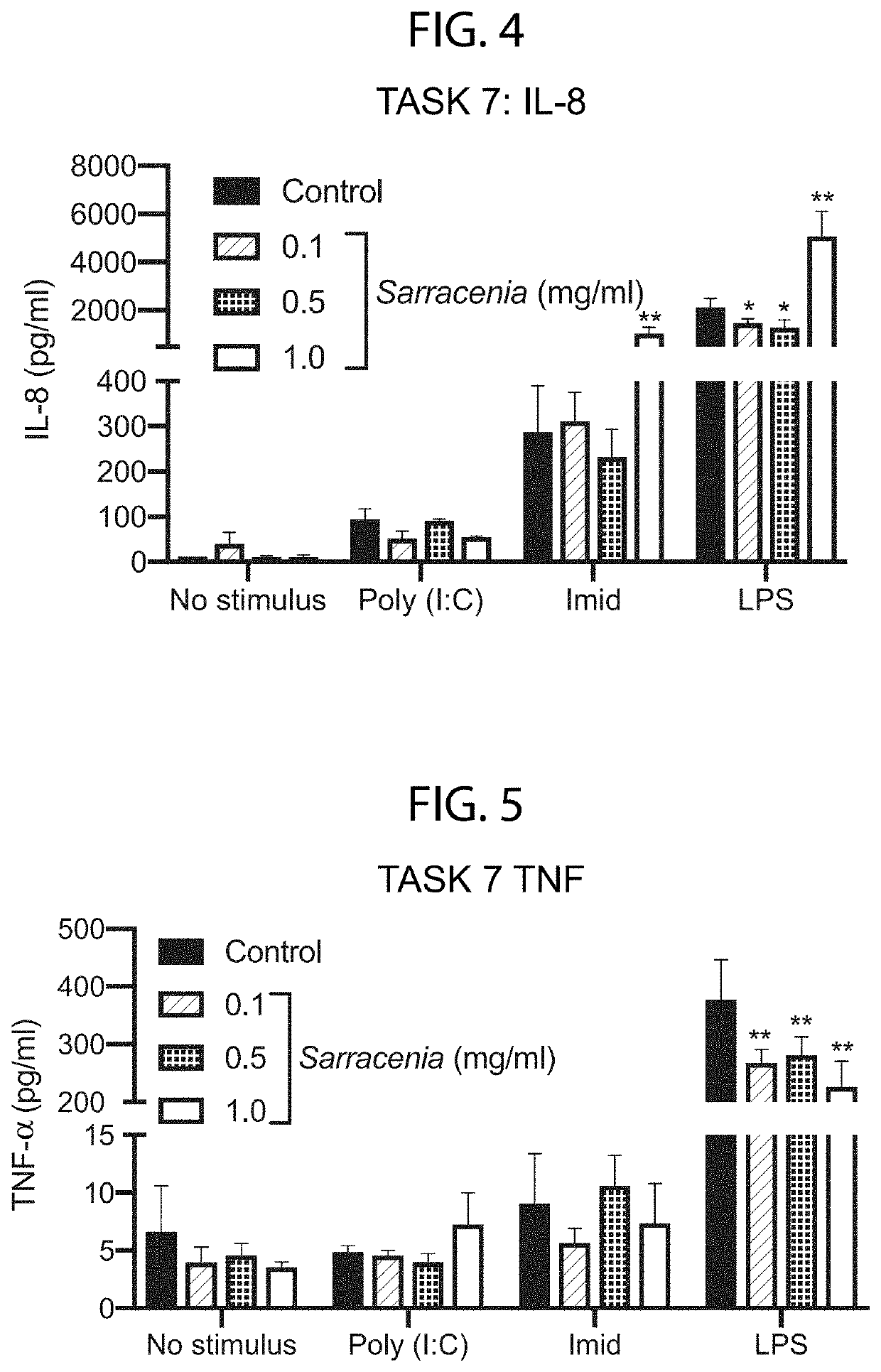 Sarracenia-based topical compositions and methods of use thereof