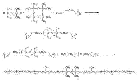 Preparation method of novel polyurethane-modified organic silica gel