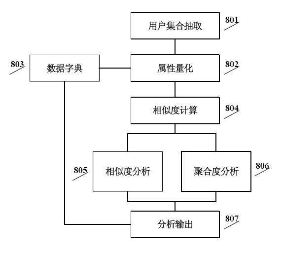 Individual socialized service system and implementation method thereof