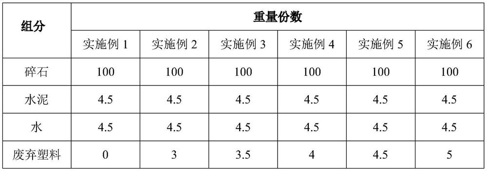 Waste plastic cement stabilized macadam and preparation process thereof