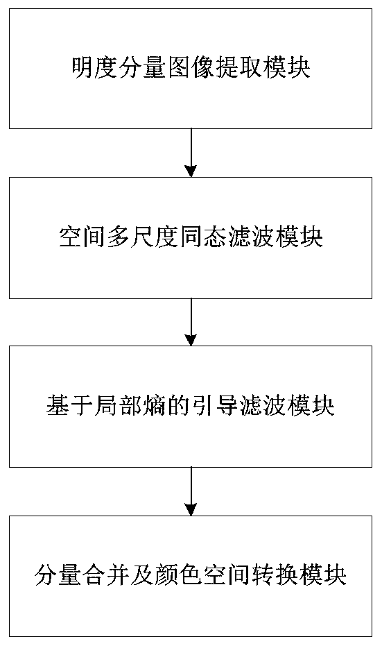 A method and system for enhancing an unevenly illuminated image