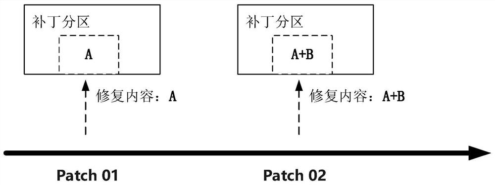 Patch repair method, electronic equipment and storage medium