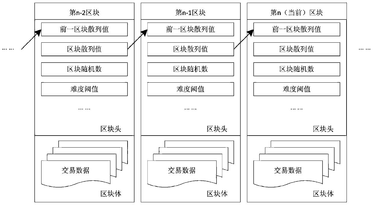 ASIC array, data processing board, and block excavation method and equipment