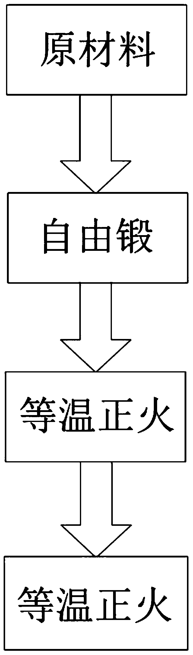 A method for improving the ribbon structure of flexspline raw material