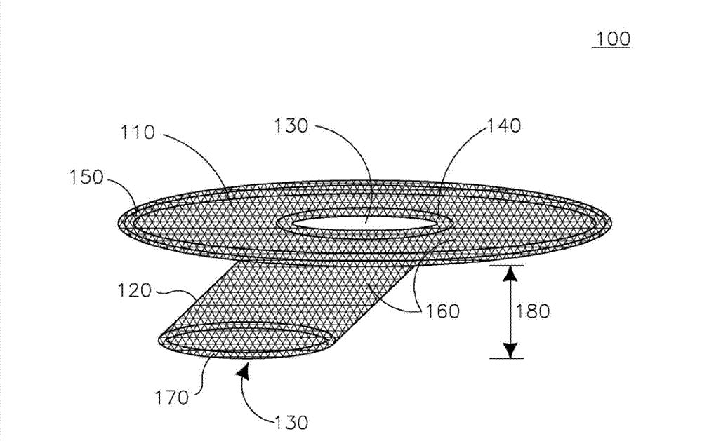 Stoma stabilitating device and method