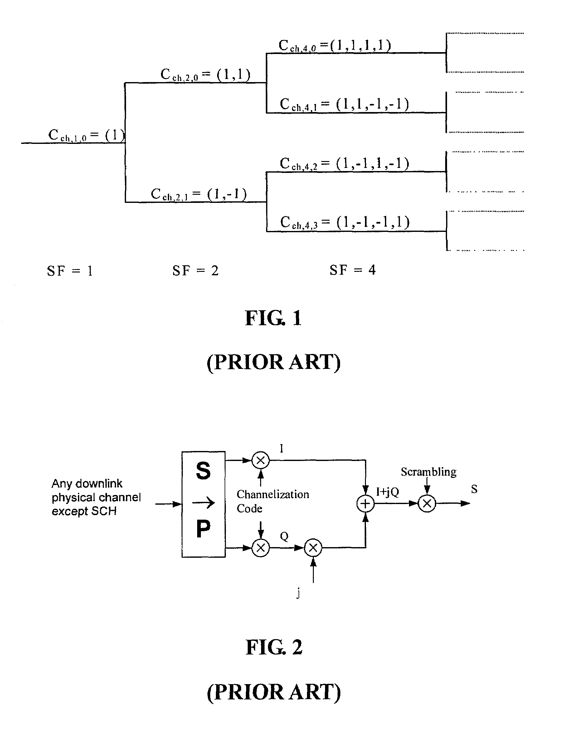 Method and system for downlink channelization code allocation in a UMTS