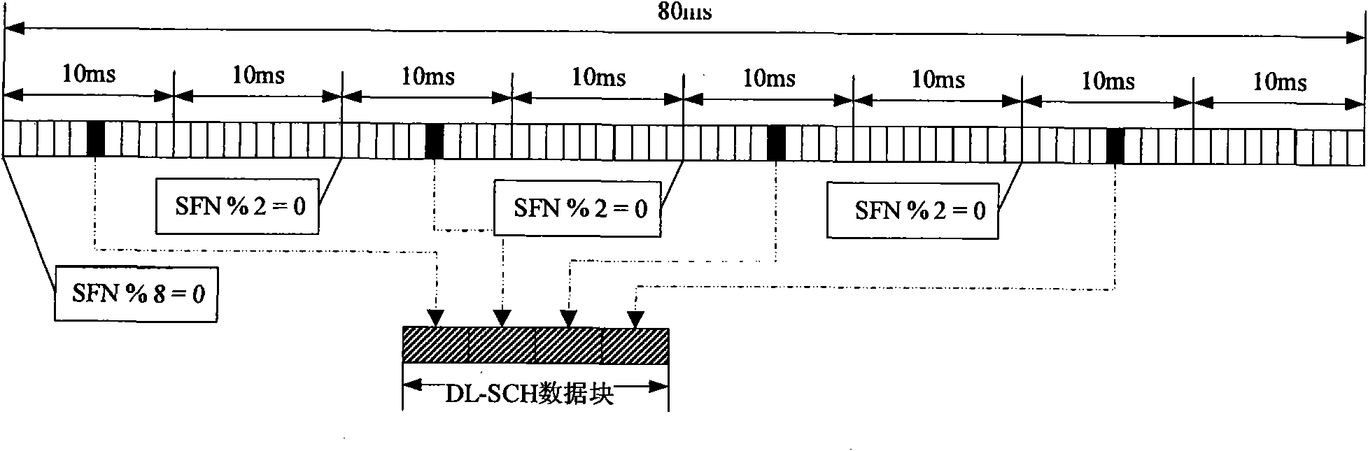 Method for interpreting system messages by LTE (Long Term Evolution) terminal