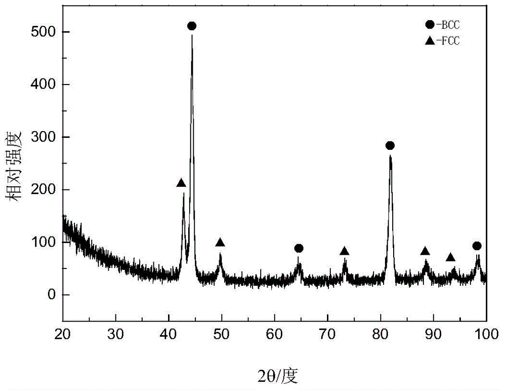 Powder and preparation technology for laser high-entropy alloying of copper single-element based alloy