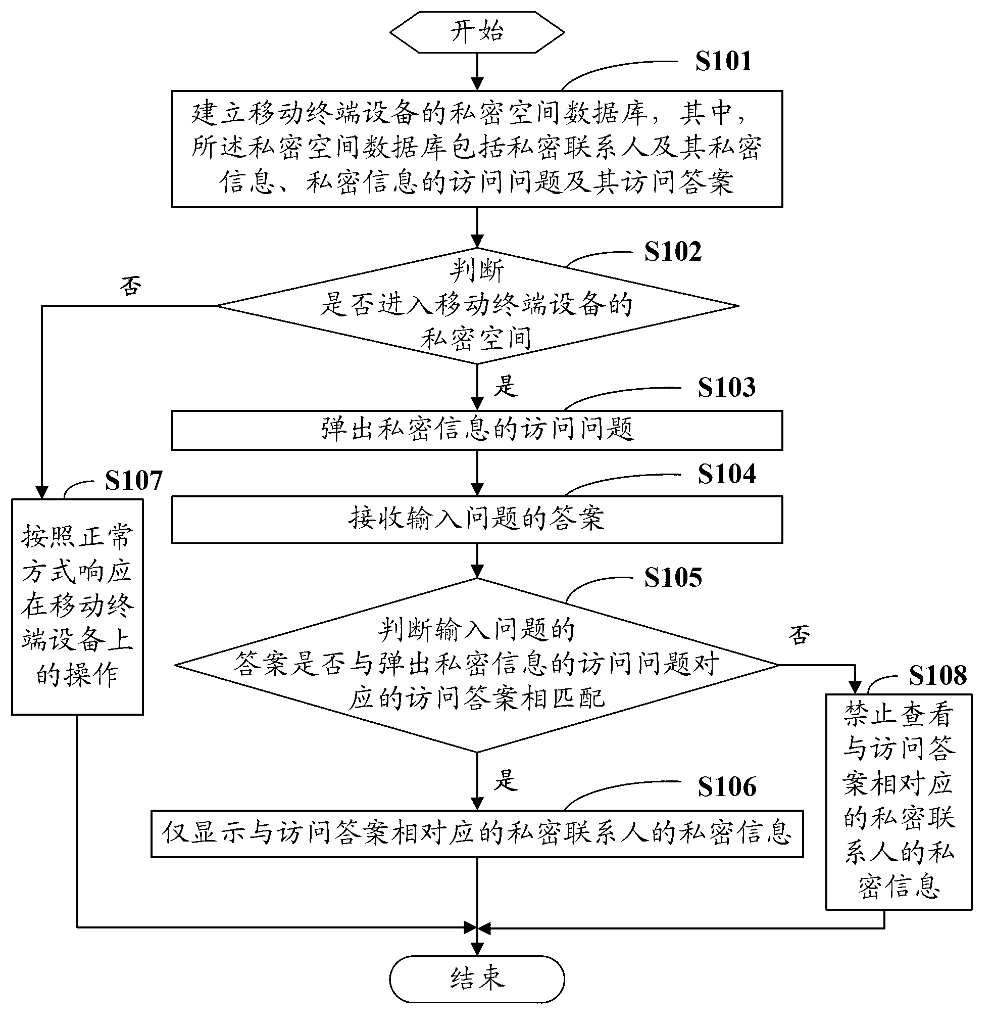 Private information viewing method and system based on mobile terminal equipment