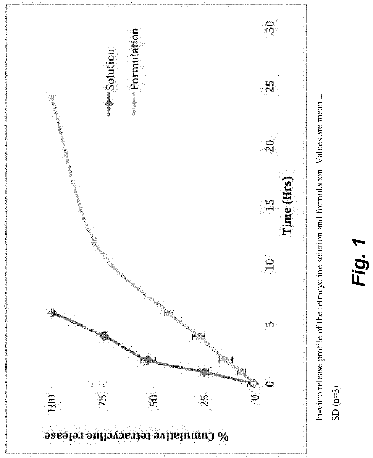 Enhanced antibiotic and drug delivery for aqueous topical applications for human and veterinary uses