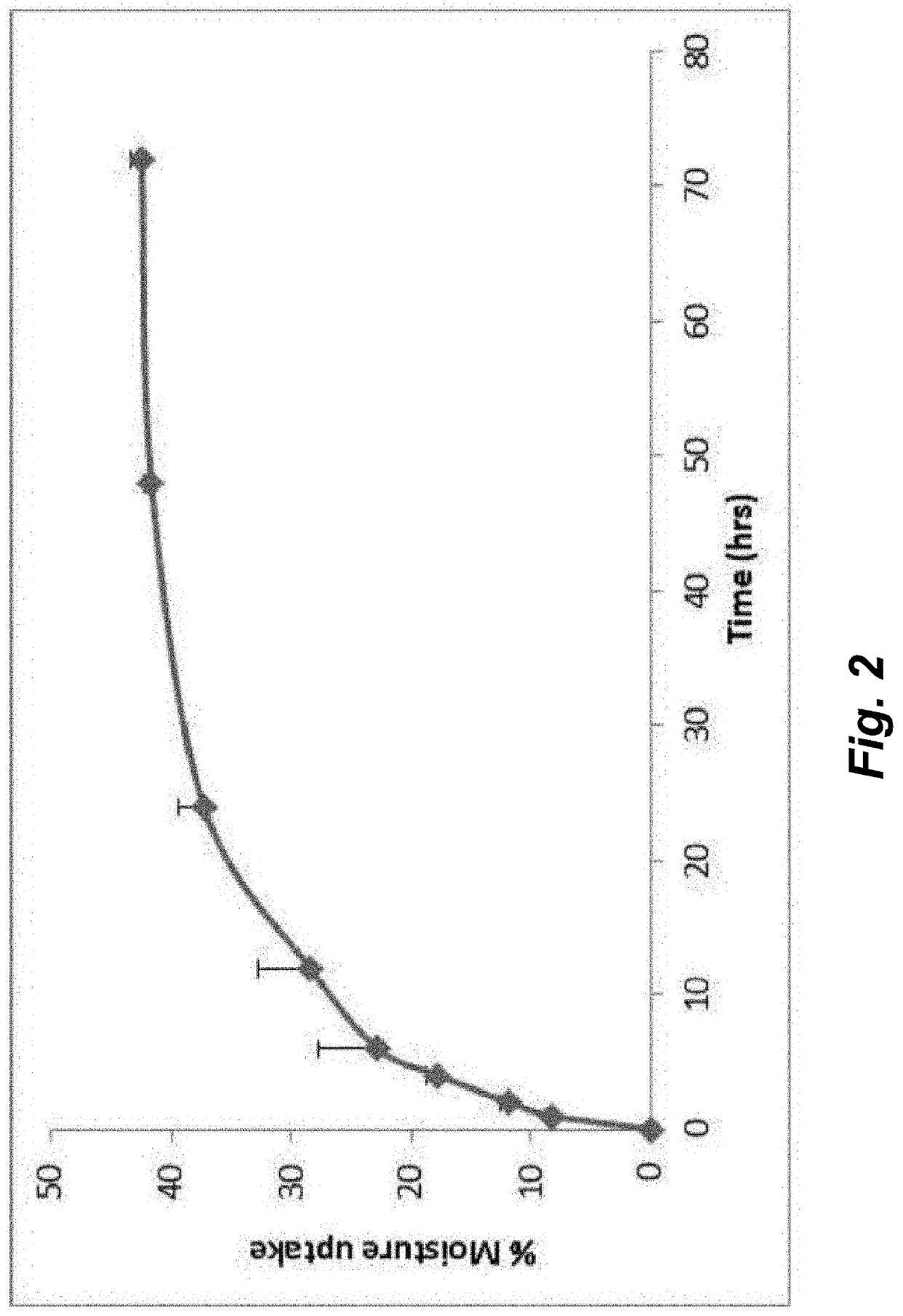 Enhanced antibiotic and drug delivery for aqueous topical applications for human and veterinary uses