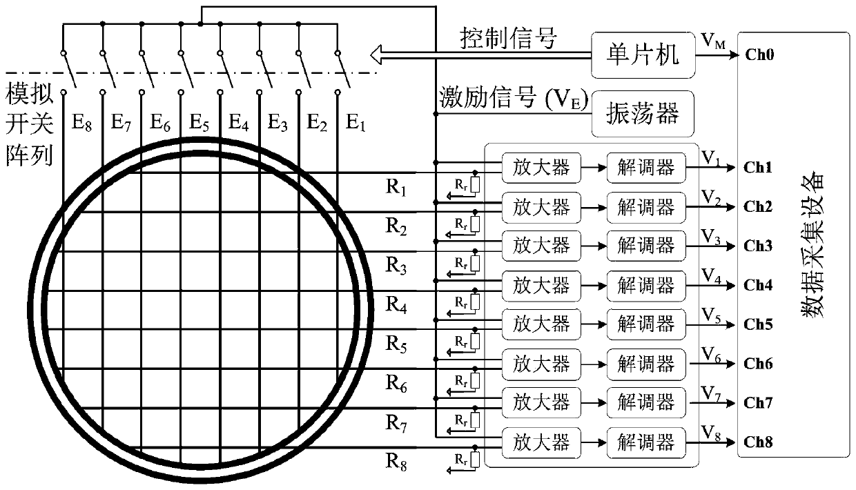 Two-phase flow instantaneous split-phase holdup prediction method based on phase space topology causality