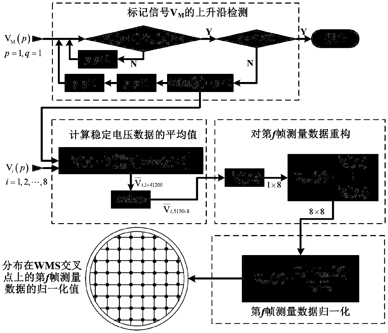 Two-phase flow instantaneous split-phase holdup prediction method based on phase space topology causality